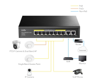 Cudy 10p GS1010PE (8x10/100/1000Mbit PoE+, 2x1000Mbit) - 1190357 - zdjęcie 5